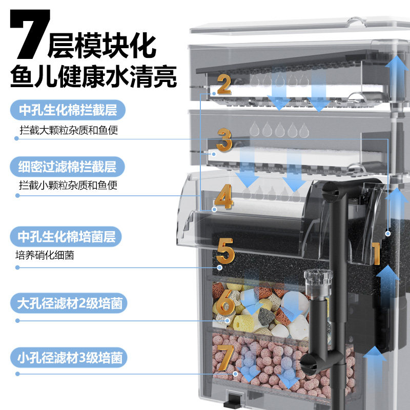 金利佳鱼缸过滤器净水循环三合一制氧一体机干湿分离壁挂滴流盒,淘宝优惠券,粉丝福利购,淘宝优惠卷