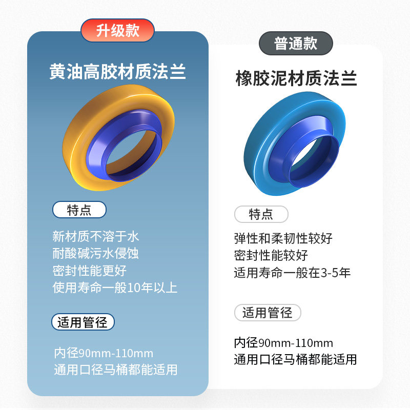 马桶法兰密封圈加厚胶圈垫圈防臭防漏水通用型下水坐便器配件大全,淘宝优惠券,粉丝福利购,淘宝优惠卷