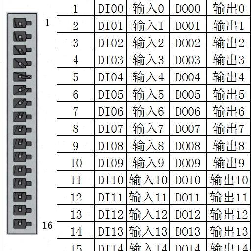 16路输入16路输出光耦隔离MOS管无需加继电器IO控制卡,淘宝优惠券,粉丝福利购,淘宝优惠卷