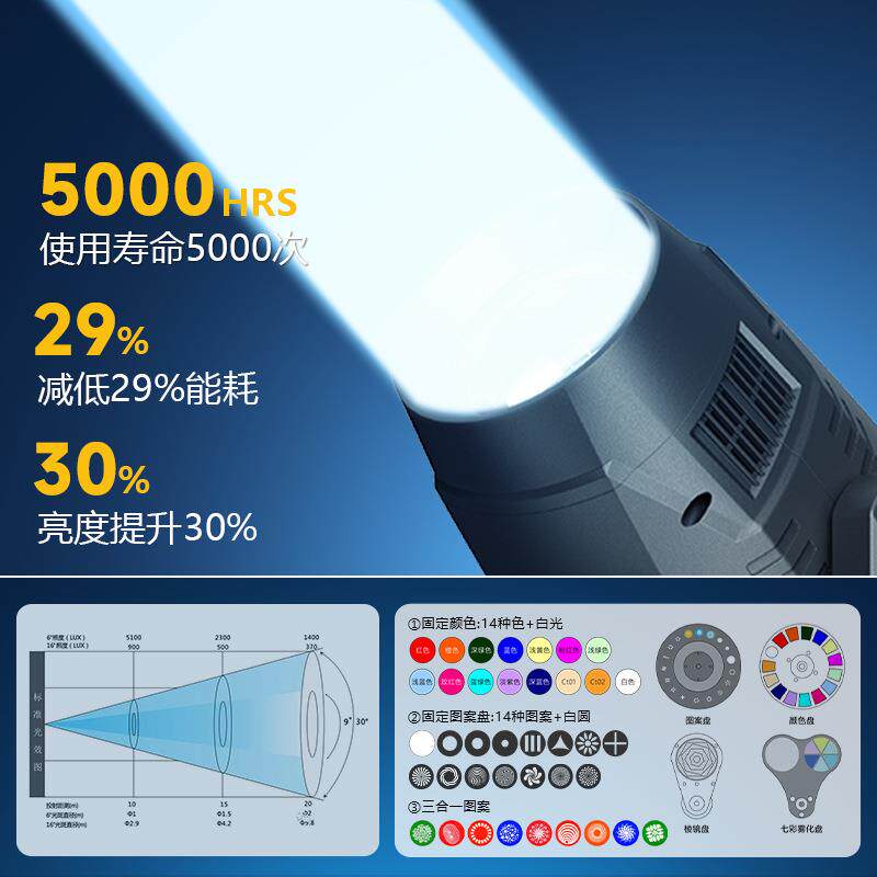 轻量化480w三合一图案灯 led舞台dmx512光束灯演出酒吧氛围射灯 - 图0