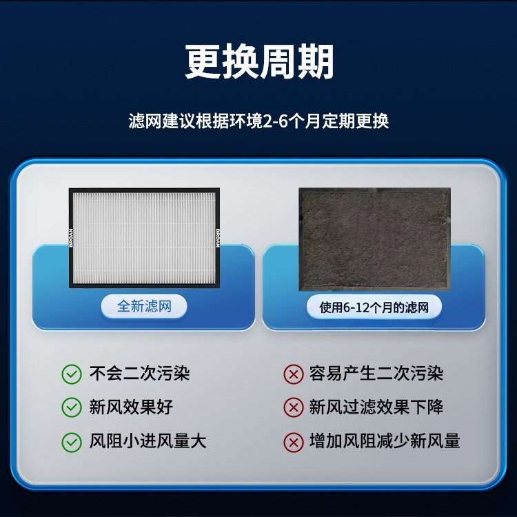 【原装正品】BROAN美国百朗新风Smarto系列原装新风滤网安全长效,淘宝优惠券,粉丝福利购,淘宝优惠卷