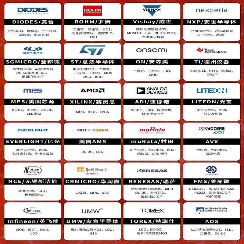 ZC2PD-E1864+ ZC2PD-E2653+ Mini-Circuits 射频功分合路器,淘宝优惠券,粉丝福利购,淘宝优惠卷