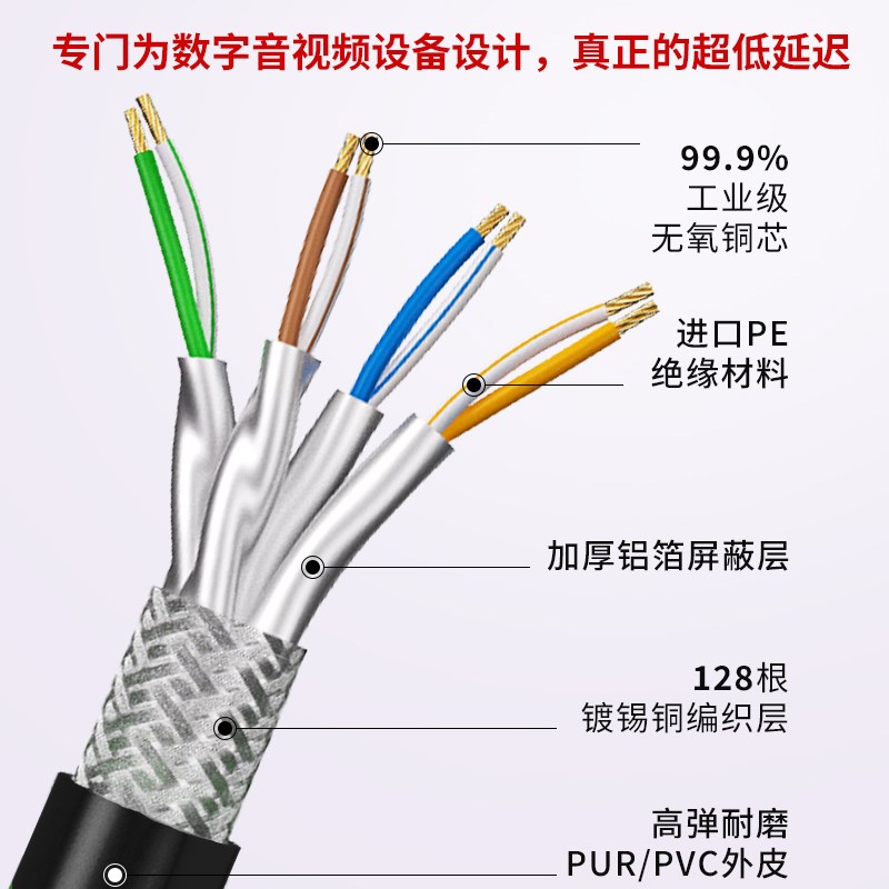 超六类网线缆车传输数字v高柔拖链卡农头网线高速万兆屏蔽线 - 图0