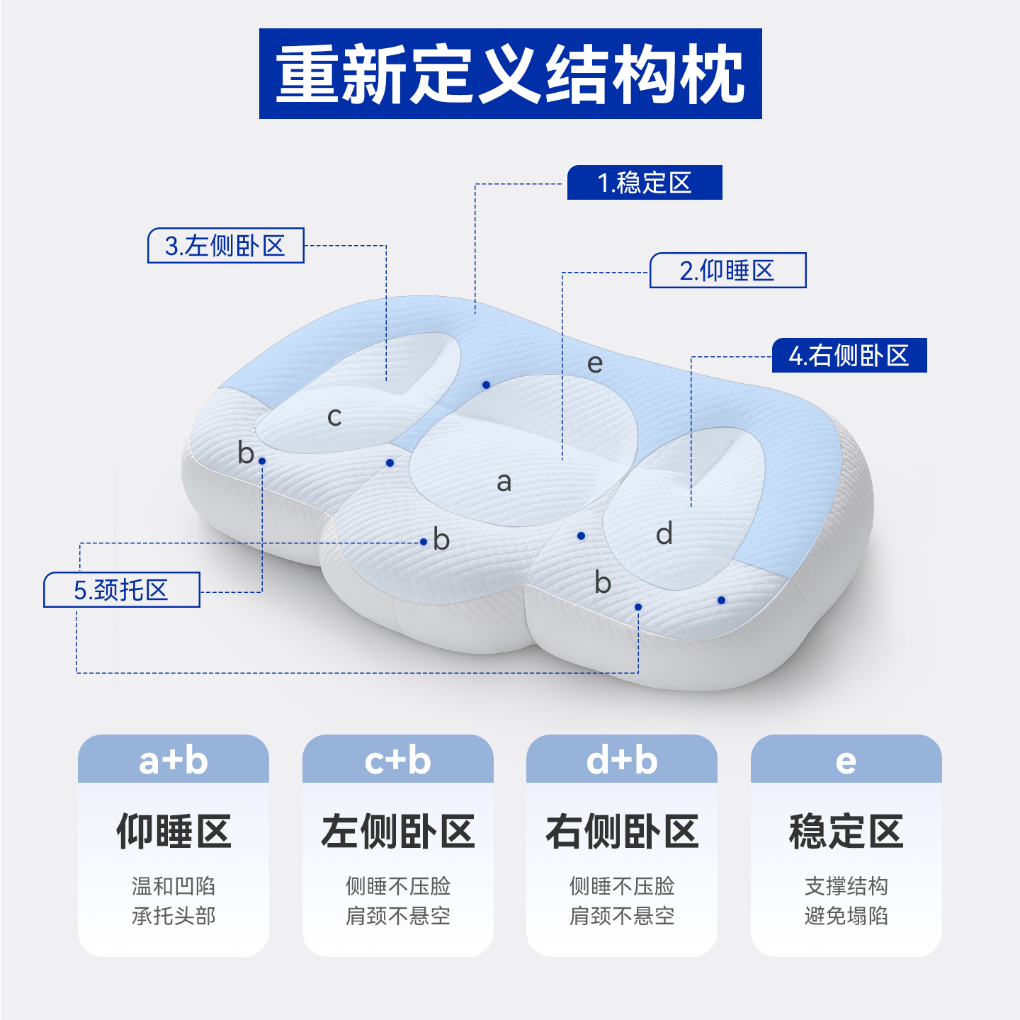 FeelingDream睡个好觉护颈矫姿结构枕助眠成人青少年枕芯枕头送礼,淘宝优惠券,粉丝福利购,淘宝优惠卷