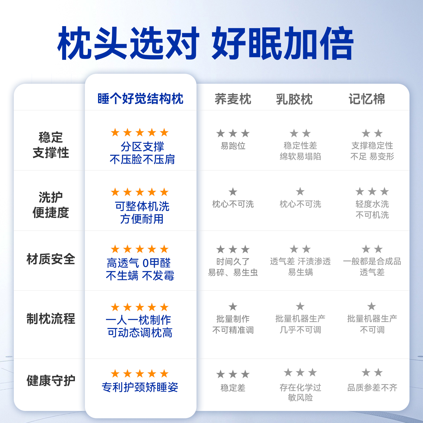FeelingDream睡个好觉护颈矫姿结构枕助眠成人青少年枕芯枕头送礼,淘宝优惠券,粉丝福利购,淘宝优惠卷