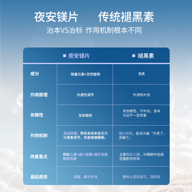 益嘉恩夜安小镁片不含褪黑素植物助眠甘氨酸镁EthicalNutrients,淘宝优惠券,粉丝福利购,淘宝优惠卷
