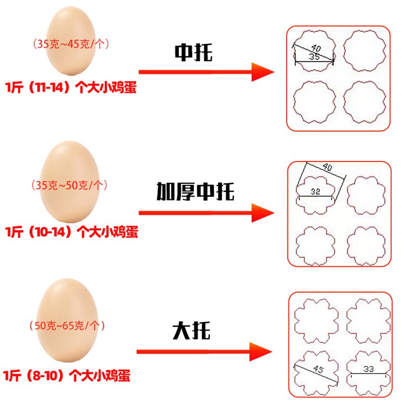 珍珠棉鸡蛋托防震泡沫打包礼盒寄土鸡蛋快递包装盒防摔箱子整套 - 图1
