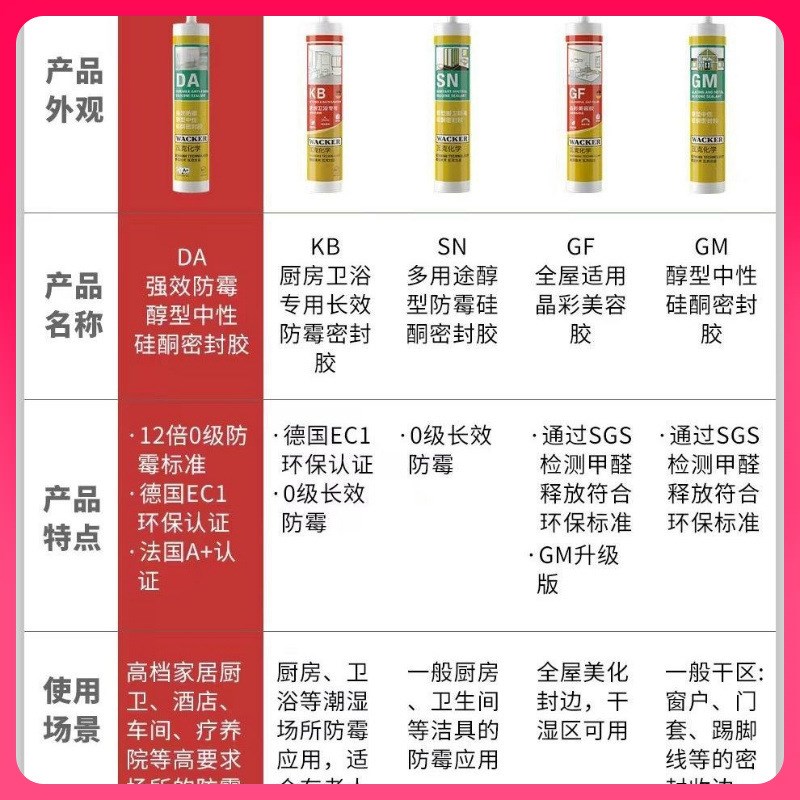 GM OS 121 131KB HA DA GP SN门窗厨卫防霉密封玻璃胶 - 图1