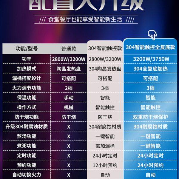家家莱电加热煮粥桶商用电汤桶304不锈钢熬粥锅可预约汤桶大容量,淘宝优惠券,粉丝福利购,淘宝优惠卷