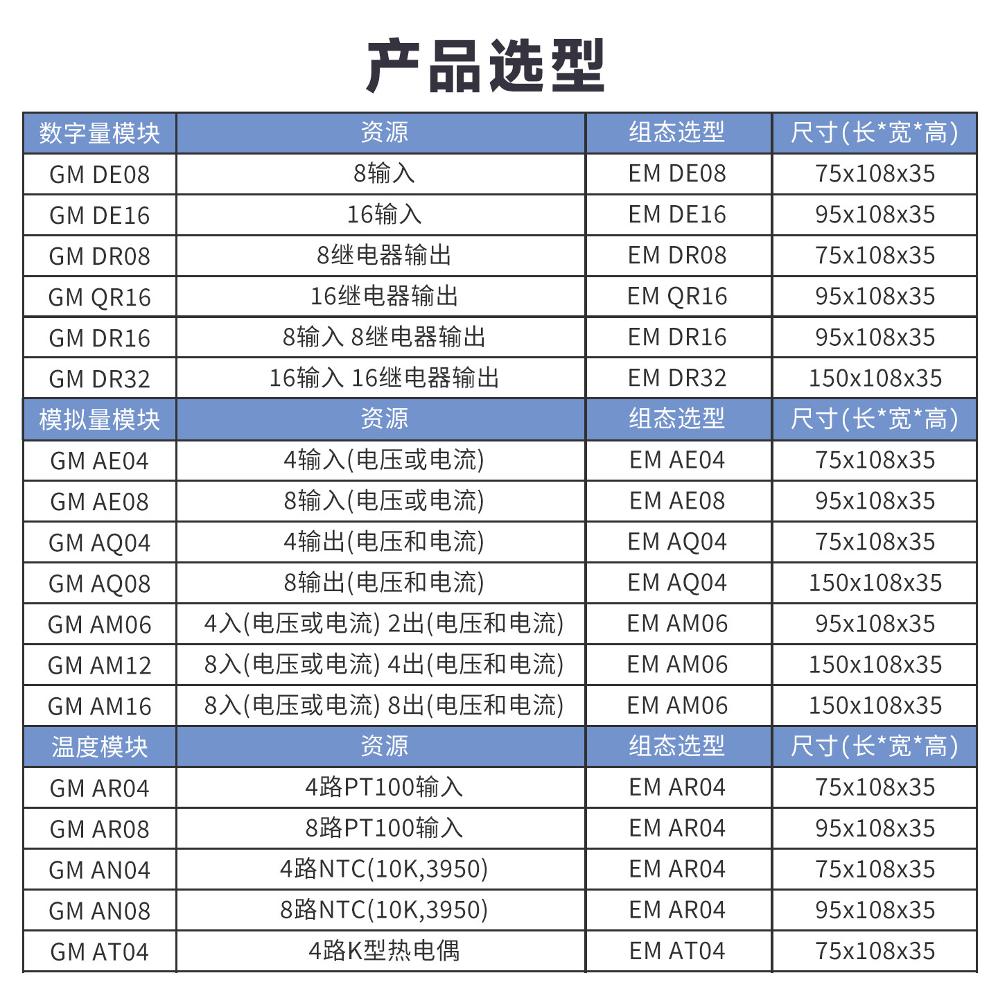 工贝国产plc200smart扩展模块GM DE16 QR16 DR32 AE08 AQ04 AT04,淘宝优惠券,粉丝福利购,淘宝优惠卷