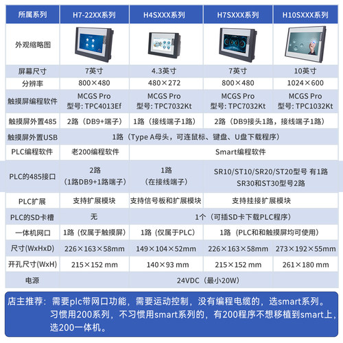 工贝10英寸/7英寸MCGS物联网触摸屏plc一体机兼容200smart或224xp - 图3