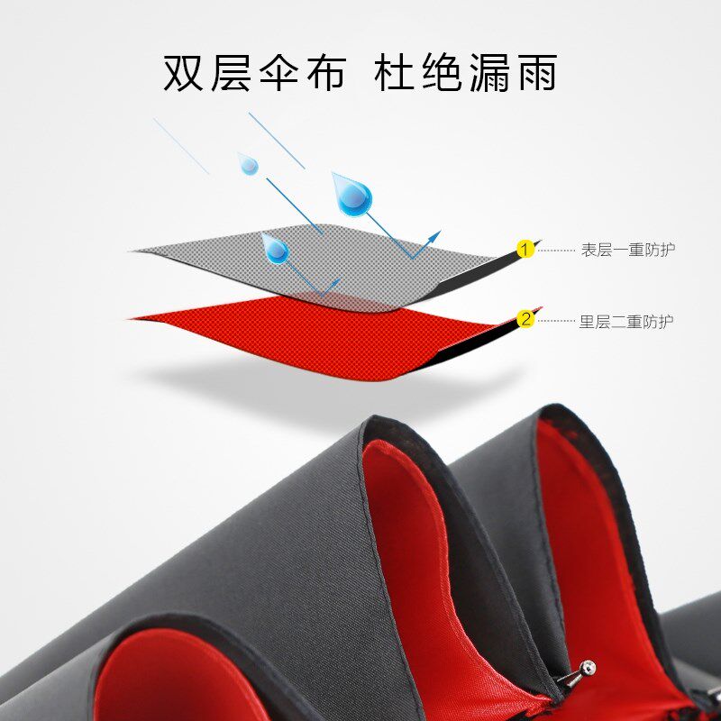 韩式自动24骨双层大雨伞男长柄双人超大号加固抗风晴雨两用女暴雨,淘宝优惠券,粉丝福利购,淘宝优惠卷