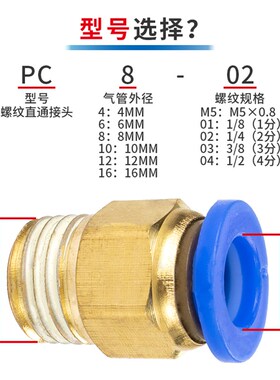 气动快速接头PC气管外螺纹直通PC4/6/8/10/12-M5/1/2/3/4快插高压