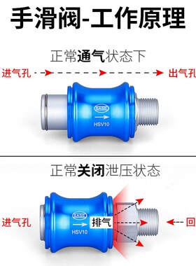 山耐斯型气动滑动开关MS-22MF手滑阀HSV-08/10/15手推阀控制气阀