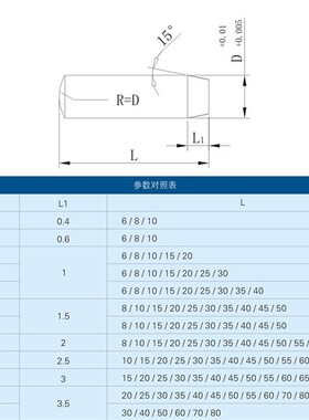 精密级定位销/米思米盘起圆柱销 MS10-15/20/25/30/40/50/60衬套