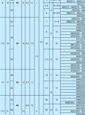 轴承专用挡圈 带台阶固定环 SCSNAW 锁紧光轴限位环 C-SCSBNAW