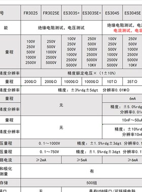 征能数字绝缘电阻测试仪FR3025E高压绝缘电阻表ES3045兆欧表15KV