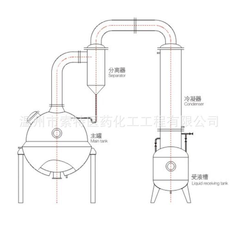厂家直销球形浓缩器蒸馏器单效电加热不锈钢蒸发器支持规格,淘宝优惠券,粉丝福利购,淘宝优惠卷