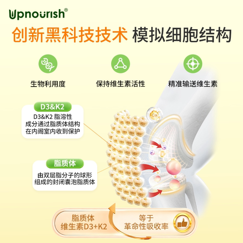 【2瓶】美国Upnourish 5000IU维生素D3K2 胶囊骨骼健康365粒/瓶 - 图1
