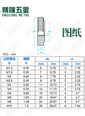 不锈钢GB/T807滚花薄螺母M1.623456810手拧螺帽圆形直纹调节锁紧
