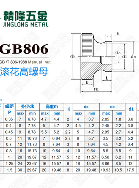 碳钢GB806高头滚花螺母M23456铁手拧螺帽幕墙微调节螺丝手动锁紧