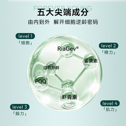 PQQ细胞焕活线粒体衰老虾青素K氧化内服胶囊焕能激活 - 图2