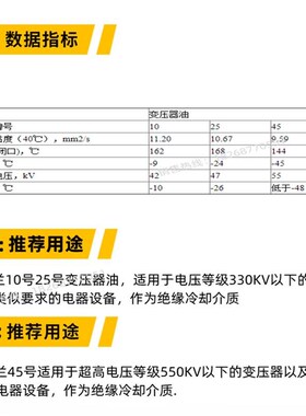 变压器油10号25号45号变压器绝缘油电力设备开关安全阀550KV绝缘