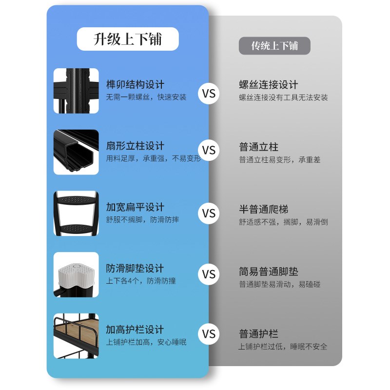 上下铺铁床员工宿舍床双层单人学生高低床两层铁架床铁艺工地加厚 - 图2