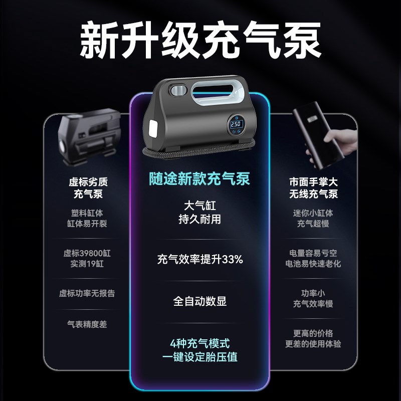 车载充气泵汽车用高压打气泵便携式电动小轿车轮胎打气筒带测胎压 - 图0