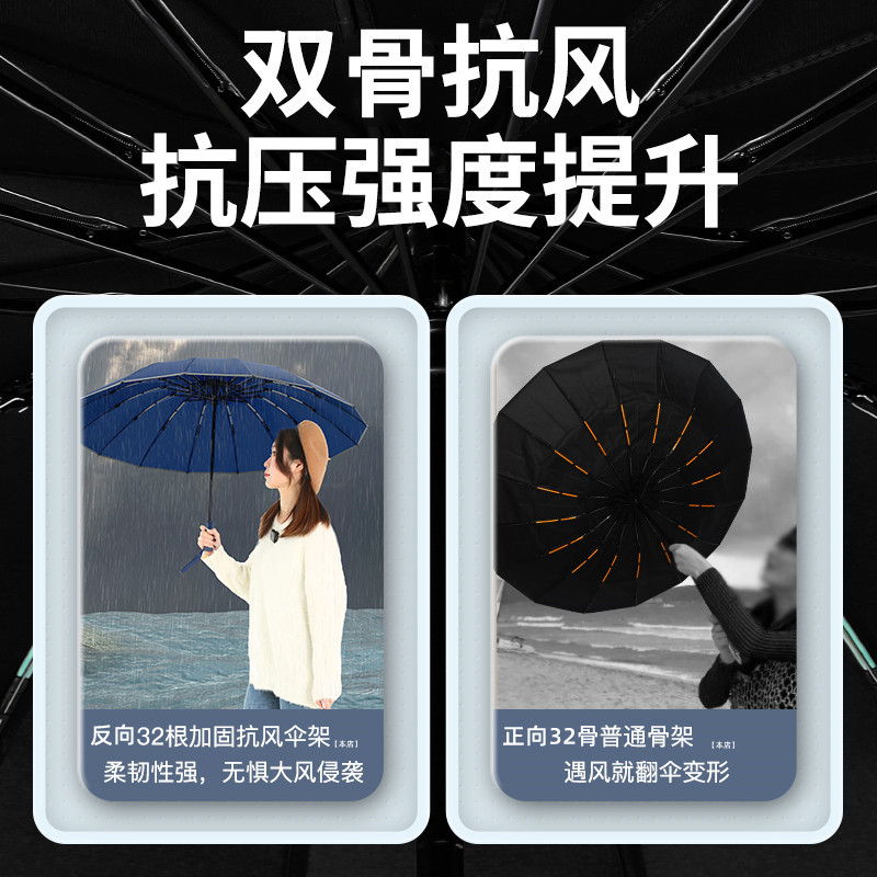 全自动折叠雨伞大号男士加固x加厚结实抗风晴雨两用女太阳伞遮阳 - 图1