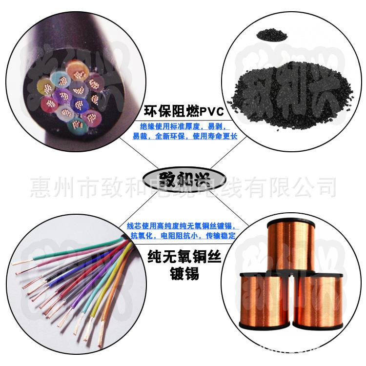 国标纯铜AVVR20*0.3平方信号控制电缆线RVV20芯软护套电源线100米 - 图1
