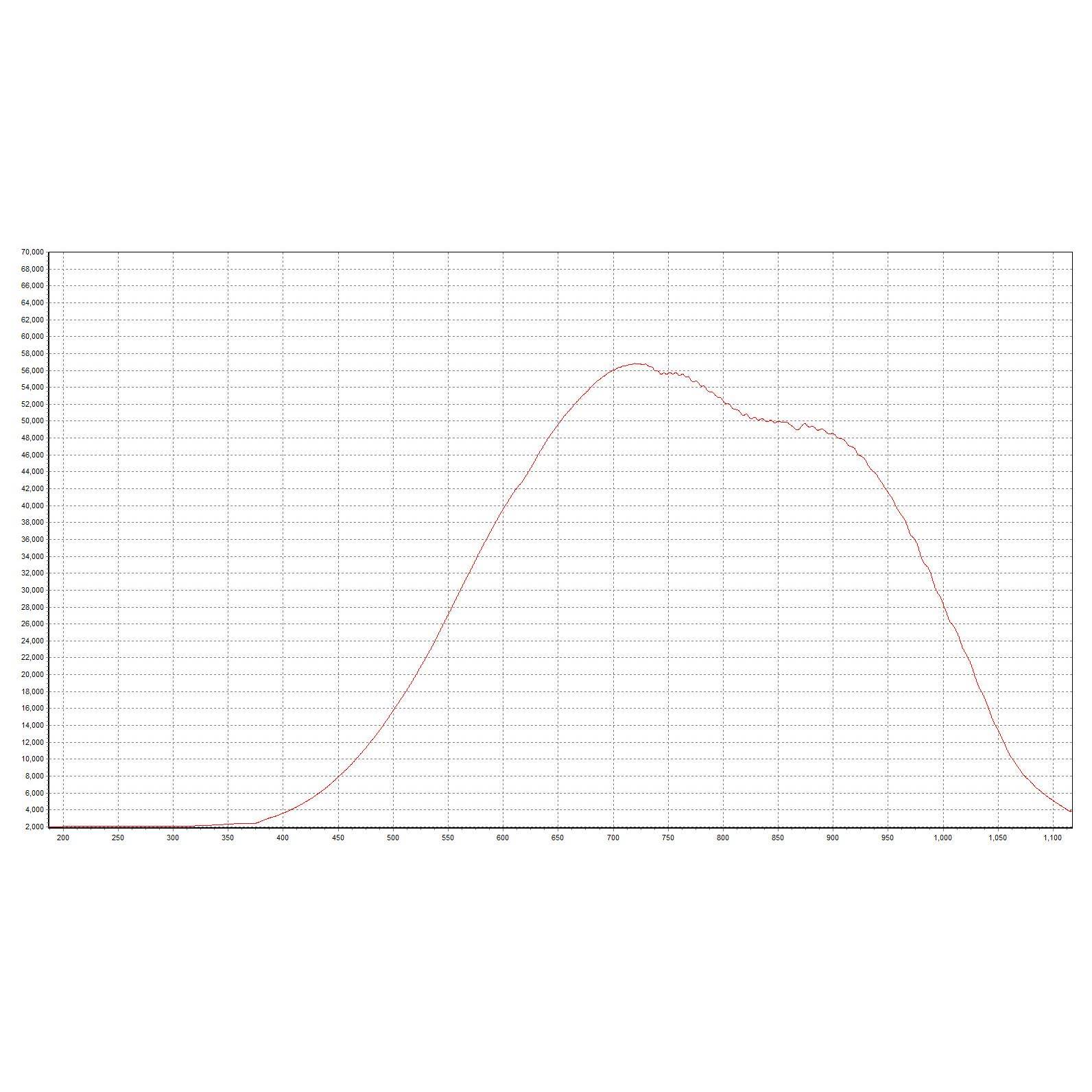 东莞百思面板IR孔透过率薄膜厚度检测透光率检测仪测试仪高精度 - 图1