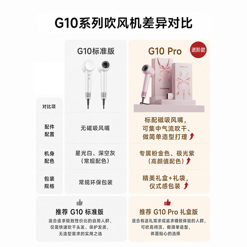 【追觅】G10负离子高速吹风机