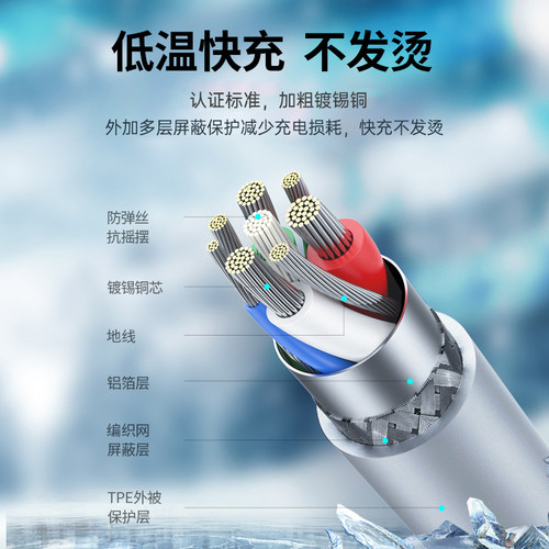 适用苹果iPad mini5数据线30W瓦PD快充ipadmini4充电线iPad Mini4平板数据线iPad mini5充电线3A加长2米线 - 图2