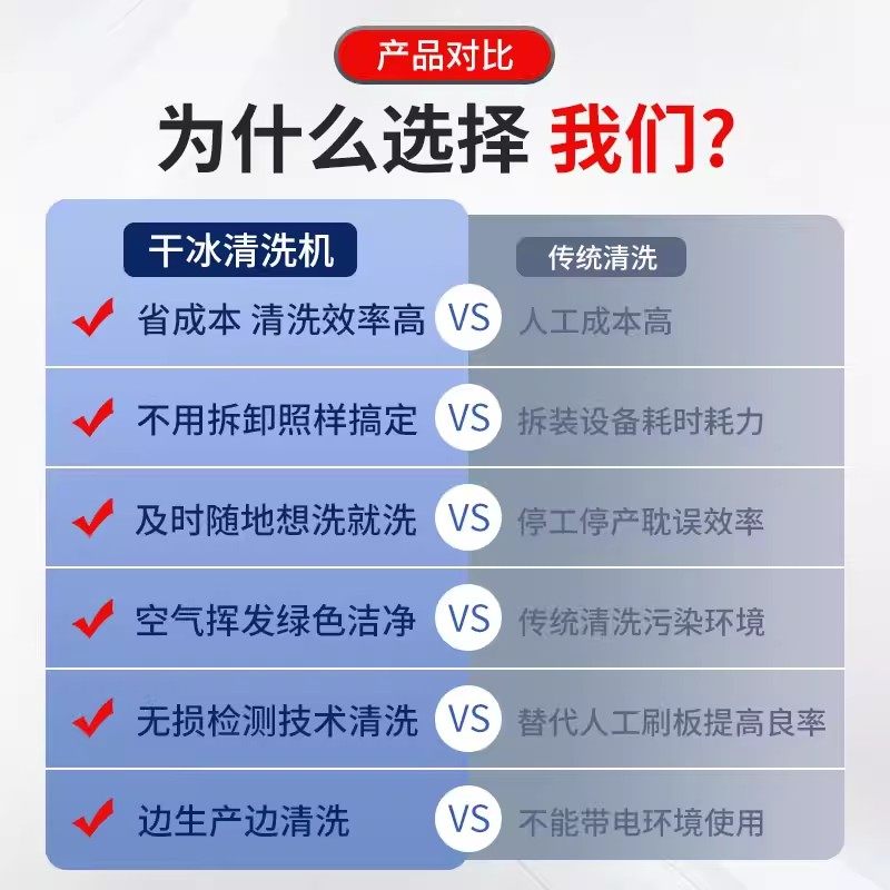 电路板干冰清洗机PCBA助焊剂松香清洗线路板清洗加工件去毛刺机,淘宝优惠券,粉丝福利购,淘宝优惠卷