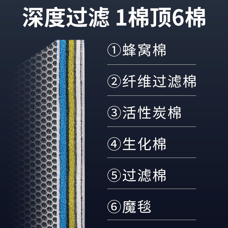 鱼缸过滤棉无胶养鱼加厚高密度生化绵可裁剪净水魔毯过滤材料 - 图1