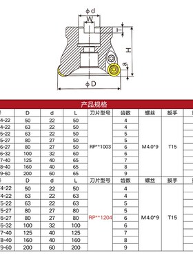 数控EMR铣刀盘CNC开粗R5/R6 50/63/80/100面铣刀盘 EMRW圆鼻刀盘