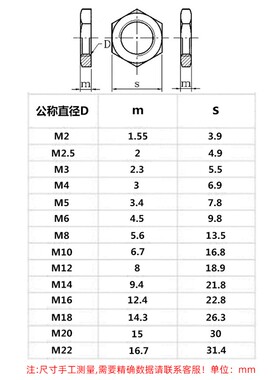 4.8级碳钢镀白锌六角螺母螺丝帽M2m2.5m3m3.5m4m5m6m8m10-M18mm24