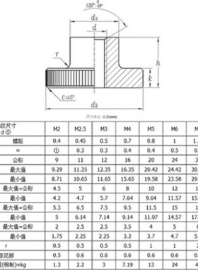 304不锈钢DIN466滚花手拧台阶通闷孔螺母螺帽套M2.5M3M4M5M6M8M10
