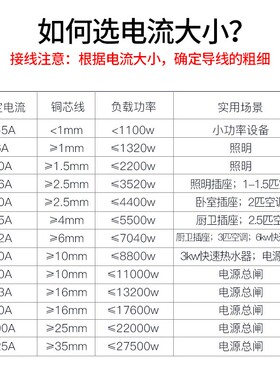 DZ47-63家用透明空气开关C45小型断路器1P2P3P4P漏电保护器16A32
