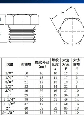 304/316L外六角实心外丝堵头BSPT耐210KG高压管件锻丝牙螺纹