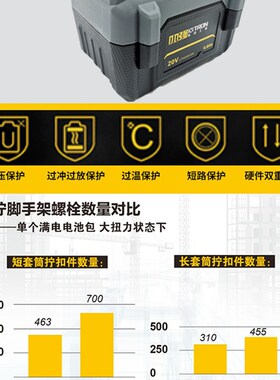 小强电动起子无刷大扭力锂电冲击扳手充电式电气动扳手5736升级款