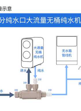 解决大通量RO纯水净水机接无水箱管线机频繁启停分流器水流分配阀