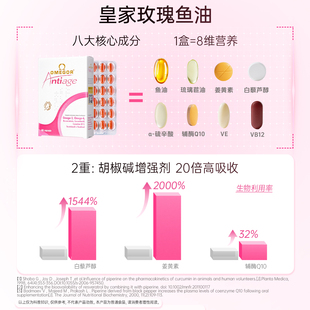 皇家玫瑰鱼油美容金凯撒omega3