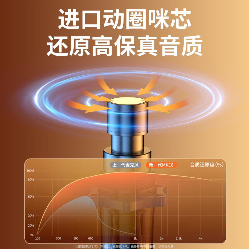 专业无线话筒万能通用麦克风U段一拖二音响功放K歌卡拉OK家用唱歌 - 图0