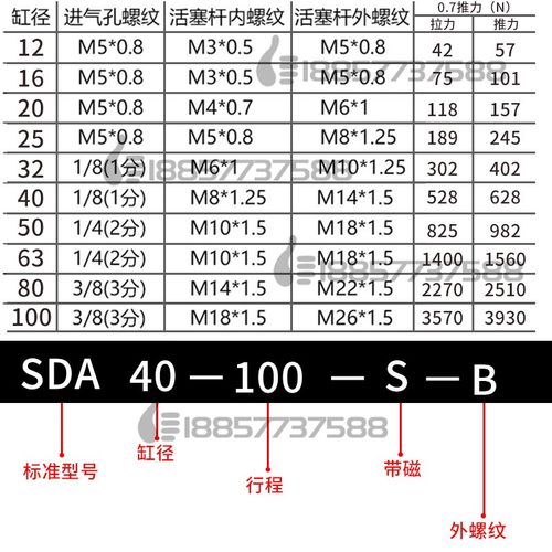 亚德客型SDA50x10*15*20X25X30X40X50X60X75X100x150x175x200气缸 - 图0