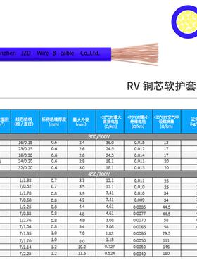 rv电子线0.5平方CE认证铜芯软电线H05V-K玩具电子线EN50525