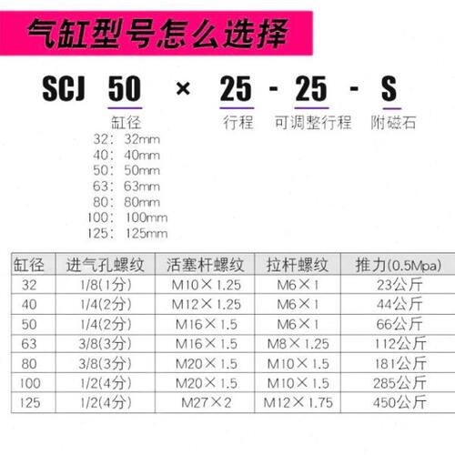 SCJ可调行程SCD双出气缸32*50/40/63/80×25/75/100/125/200/400S - 图1
