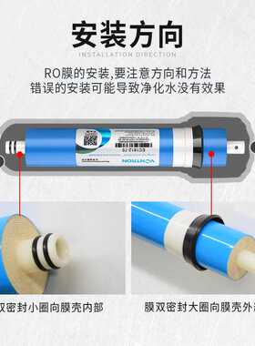 净水器家用ro反渗透滤芯RO膜反渗透膜汇通时代沃顿ro渗透膜配件