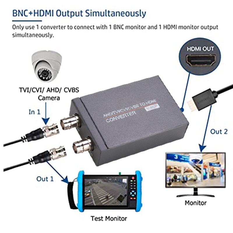 AHD/TVI/CVI/CVBS转HDMI转换器 带环出 同轴转SHDMI四合一转换器 - 图2
